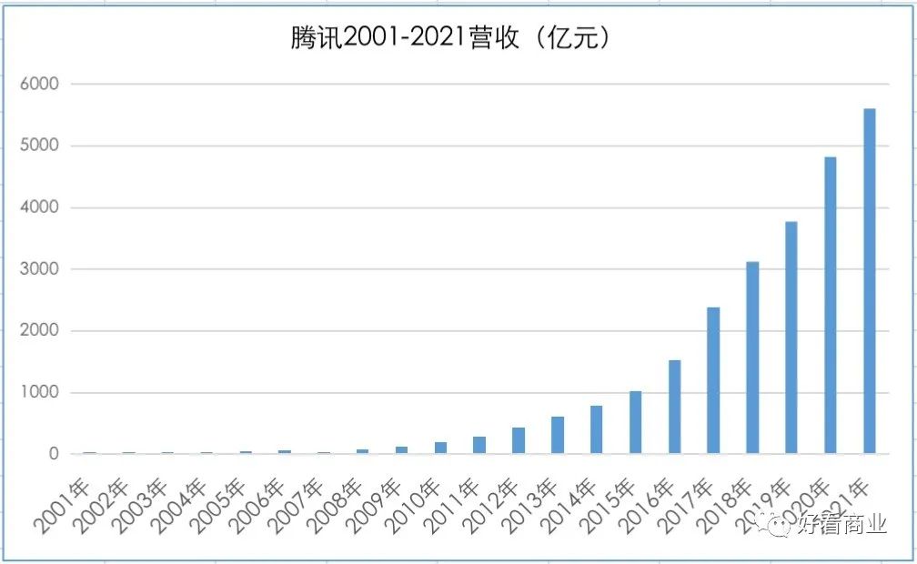 一个时代的终结：Naspers、软银各自从腾讯、阿里抽身