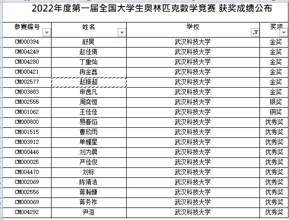 全国大学生数学竞赛属于几类(金奖总数全国第一！奥林匹克数学竞赛这所高校获6个金奖)