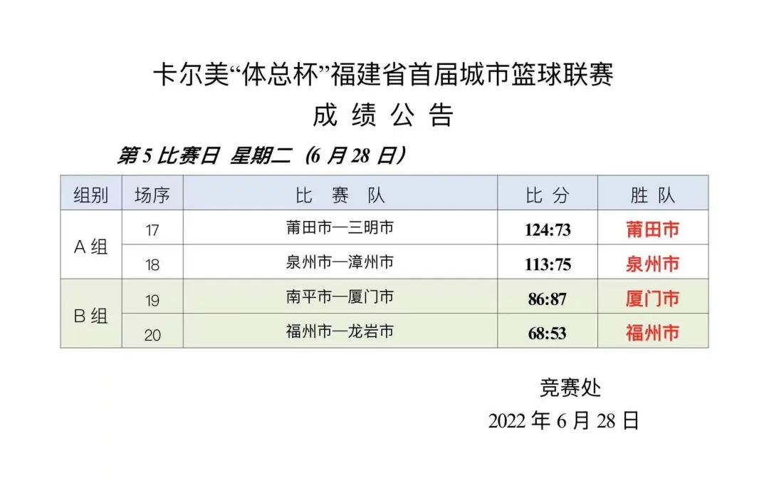 龙岩哪里有篮球比赛(烽火城篮丨八强出炉！它们是……)