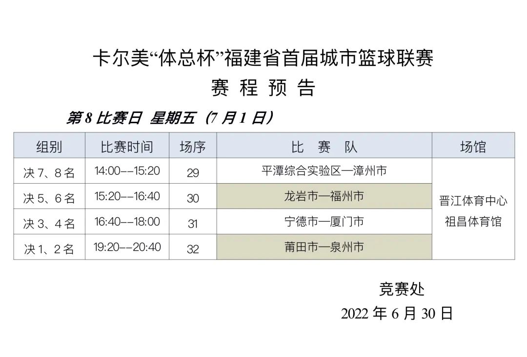 泉州篮球比赛在哪里(烽火城篮丨莆田队VS泉州队，巅峰之战，今晚19:20，等你来看)