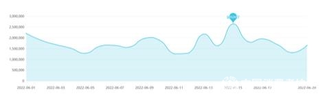 中消协发布“618”消费维权报告：20天监测到消费维权类信息逾3484万条