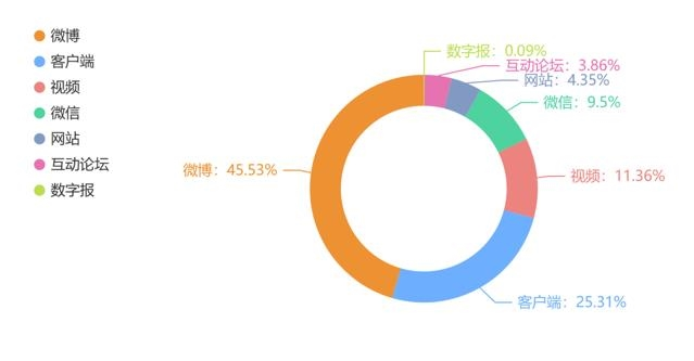 中消协发布“618”消费维权报告：20天监测到消费维权类信息逾3484万条