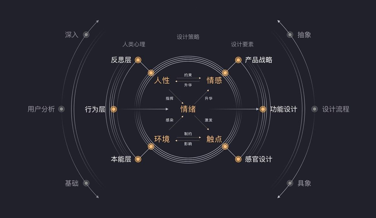 从老板的角度看电商思维——唤醒购物欲望