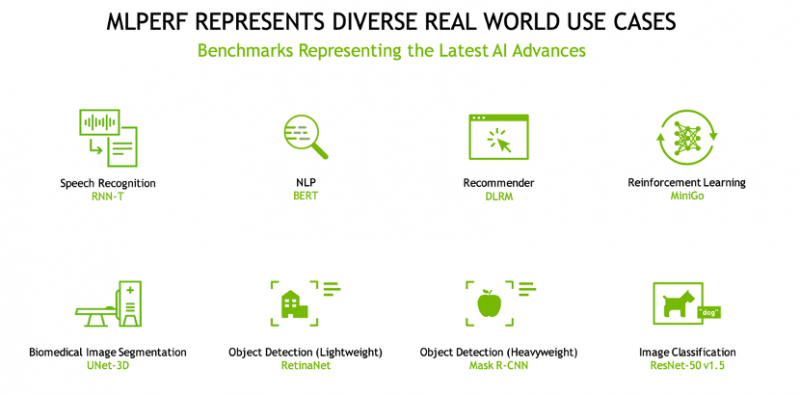 英伟达AI平台3年半性能提高23倍，如何实现？