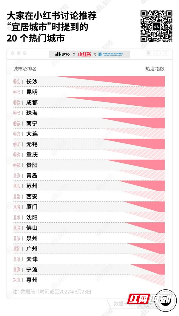 中国十佳宜居城市排名2022（中国宜居城市前十名2019）