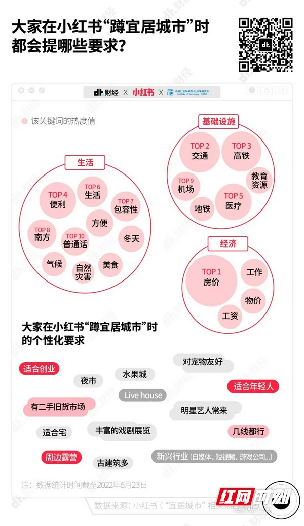 中国十佳宜居城市排名2022（中国宜居城市前十名2019）-第2张图片-昕阳网