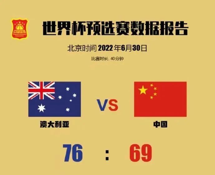 互动话题丨您如何评价中国男篮与澳大利亚比赛的表现？