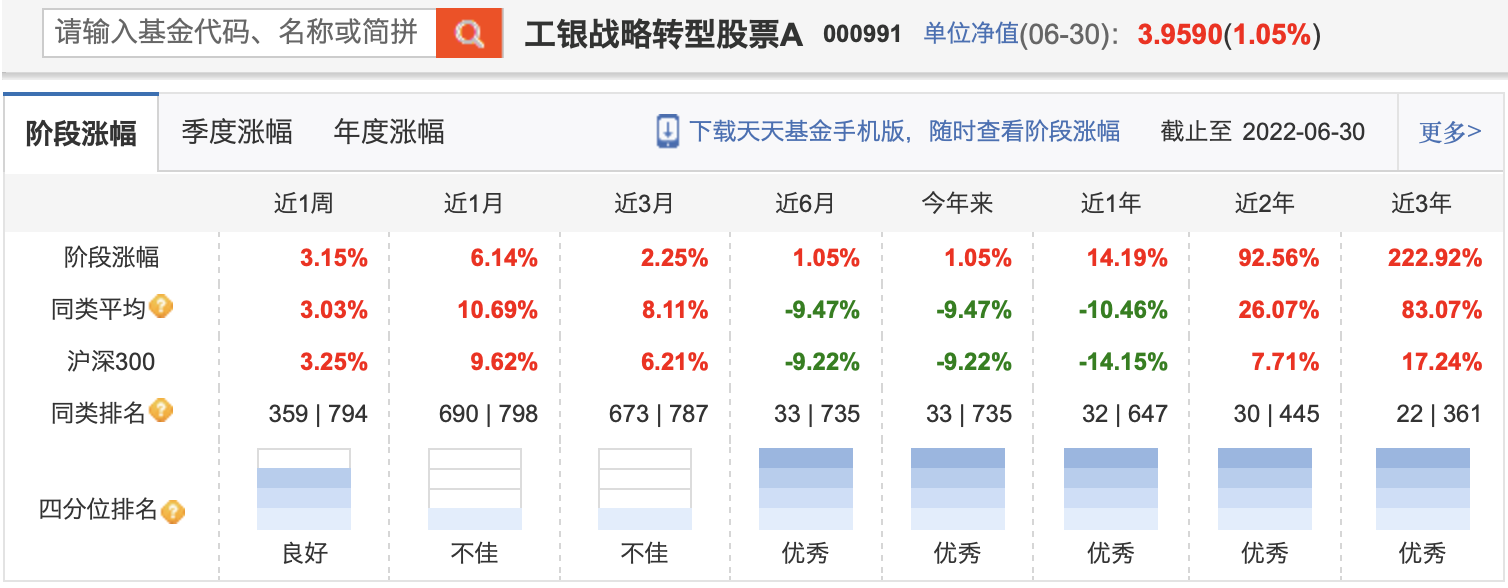 公募半年報大盤點！A股都V型反轉了，哪些基金穿越牛熊？哪些是“弱基”？