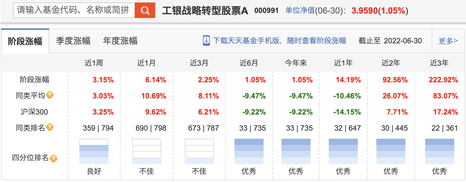 公募半年报大盘点！A股都V型反转了，哪些基金穿越牛熊？哪些是“弱基”？