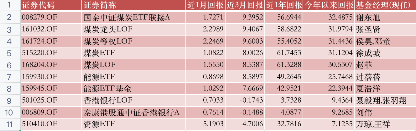 公募半年報大盤點！A股都V型反轉了，哪些基金穿越牛熊？哪些是“弱基”？