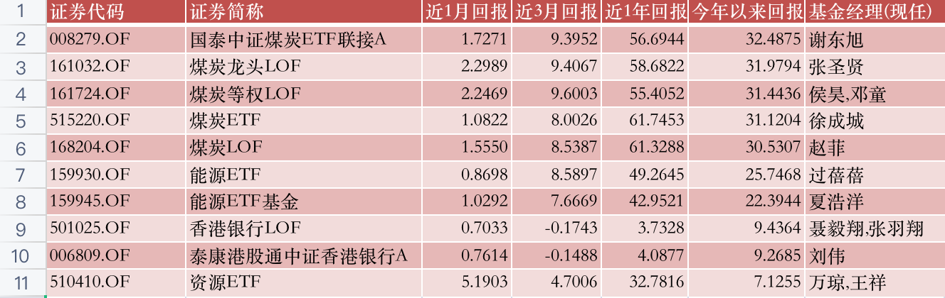 公募半年报大盘点！A股都V型反转了，哪些基金穿越牛熊？哪些是“弱基”？