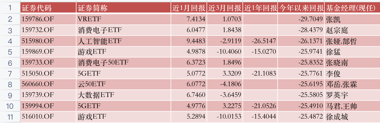 公募半年報大盤點！A股都V型反轉了，哪些基金穿越牛熊？哪些是“弱基”？