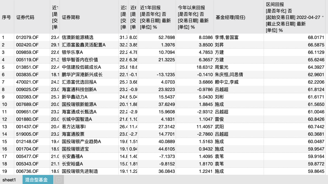 公募半年報大盤點！A股都V型反轉了，哪些基金穿越牛熊？哪些是“弱基”？