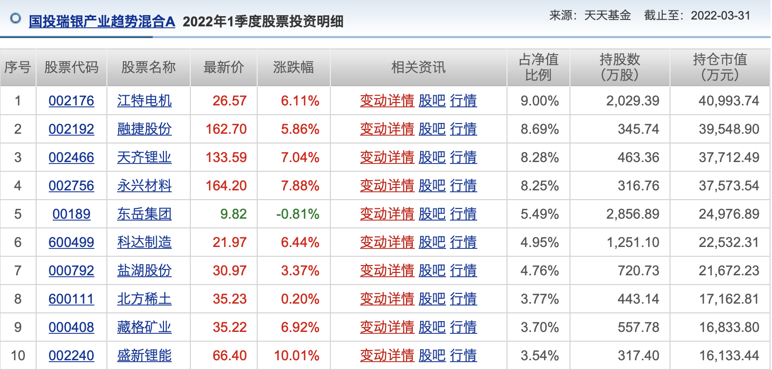 公募半年報大盤點！A股都V型反轉了，哪些基金穿越牛熊？哪些是“弱基”？