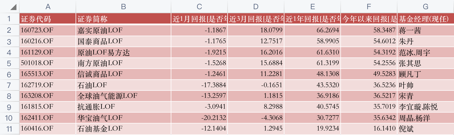 公募半年報大盤點！A股都V型反轉了，哪些基金穿越牛熊？哪些是“弱基”？