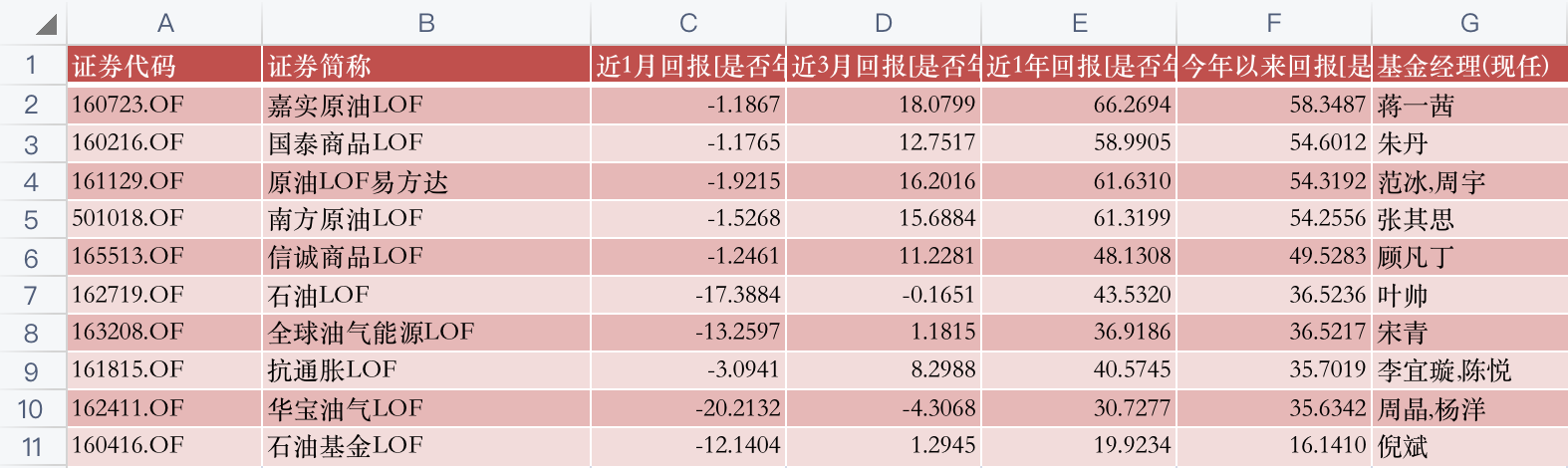 公募半年报大盘点！A股都V型反转了，哪些基金穿越牛熊？哪些是“弱基”？