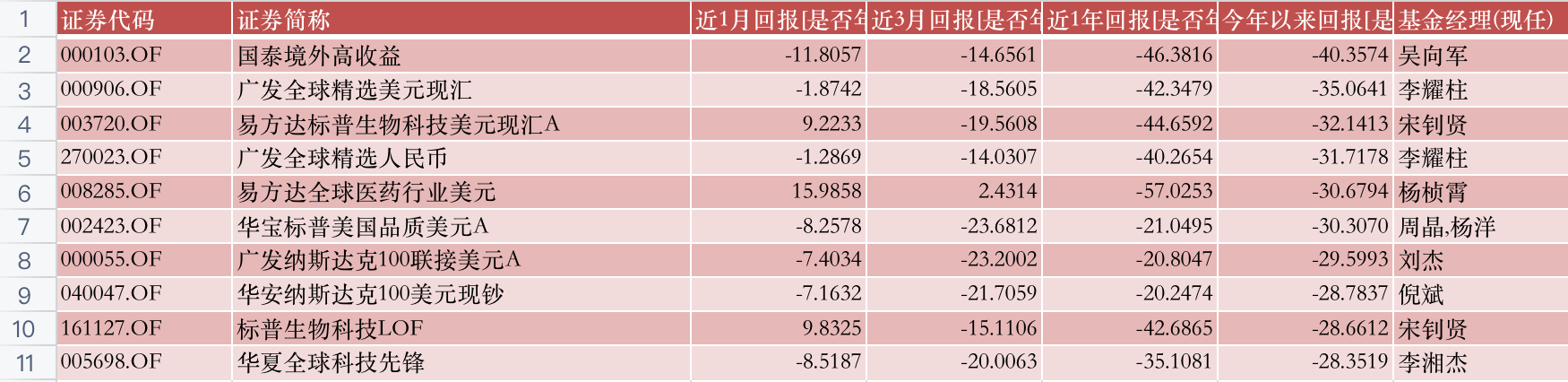 公募半年報大盤點！A股都V型反轉了，哪些基金穿越牛熊？哪些是“弱基”？