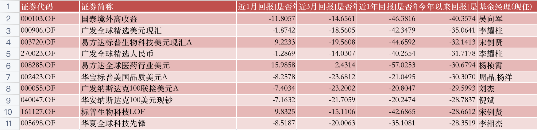 公募半年报大盘点！A股都V型反转了，哪些基金穿越牛熊？哪些是“弱基”？