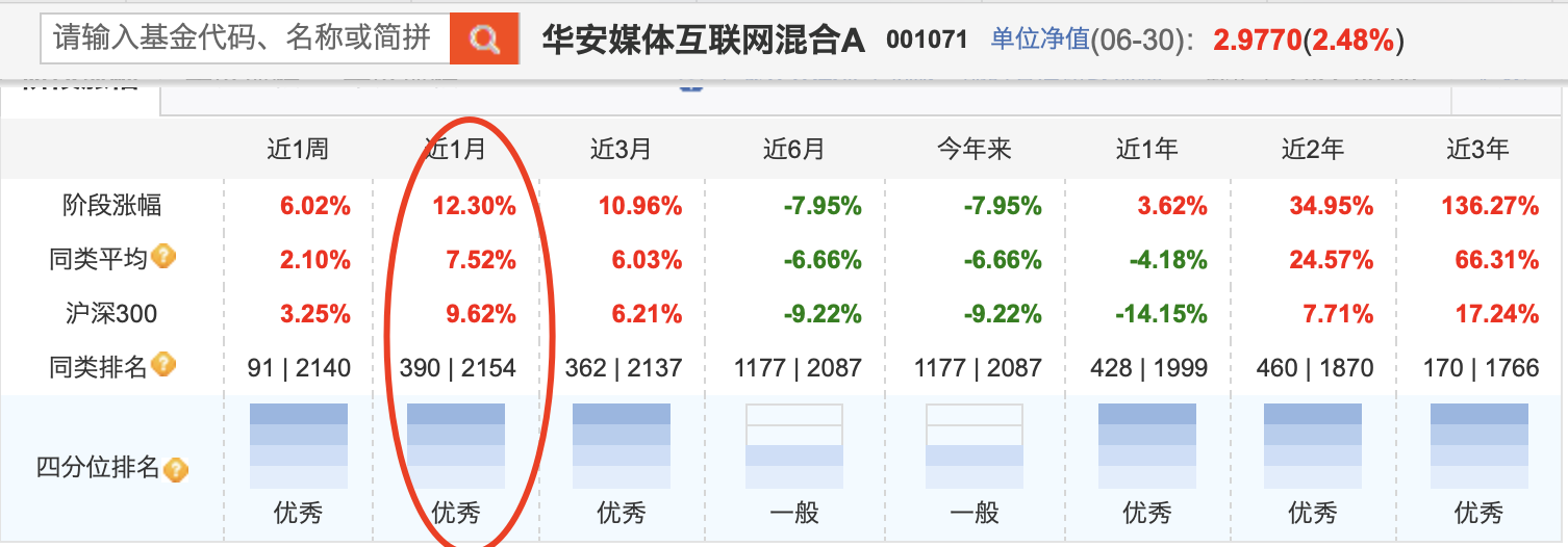 公募半年報大盤點！A股都V型反轉了，哪些基金穿越牛熊？哪些是“弱基”？