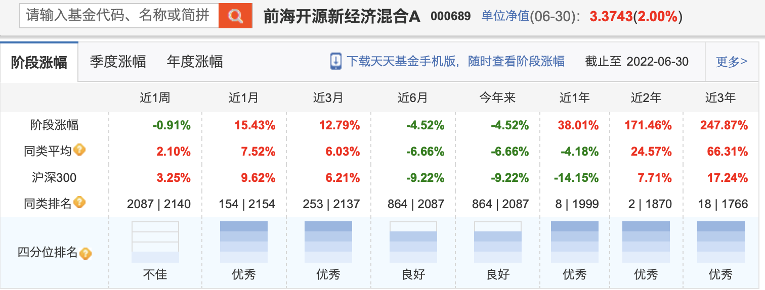 公募半年報大盤點！A股都V型反轉了，哪些基金穿越牛熊？哪些是“弱基”？