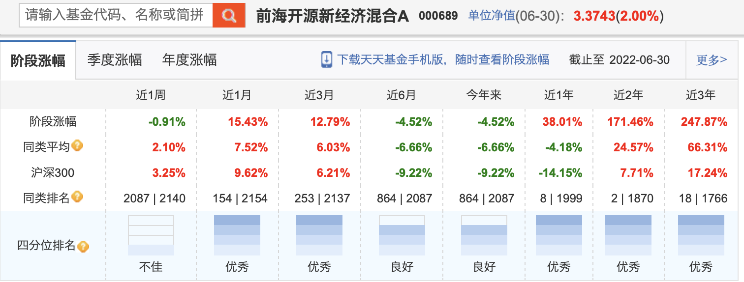 公募半年报大盘点！A股都V型反转了，哪些基金穿越牛熊？哪些是“弱基”？