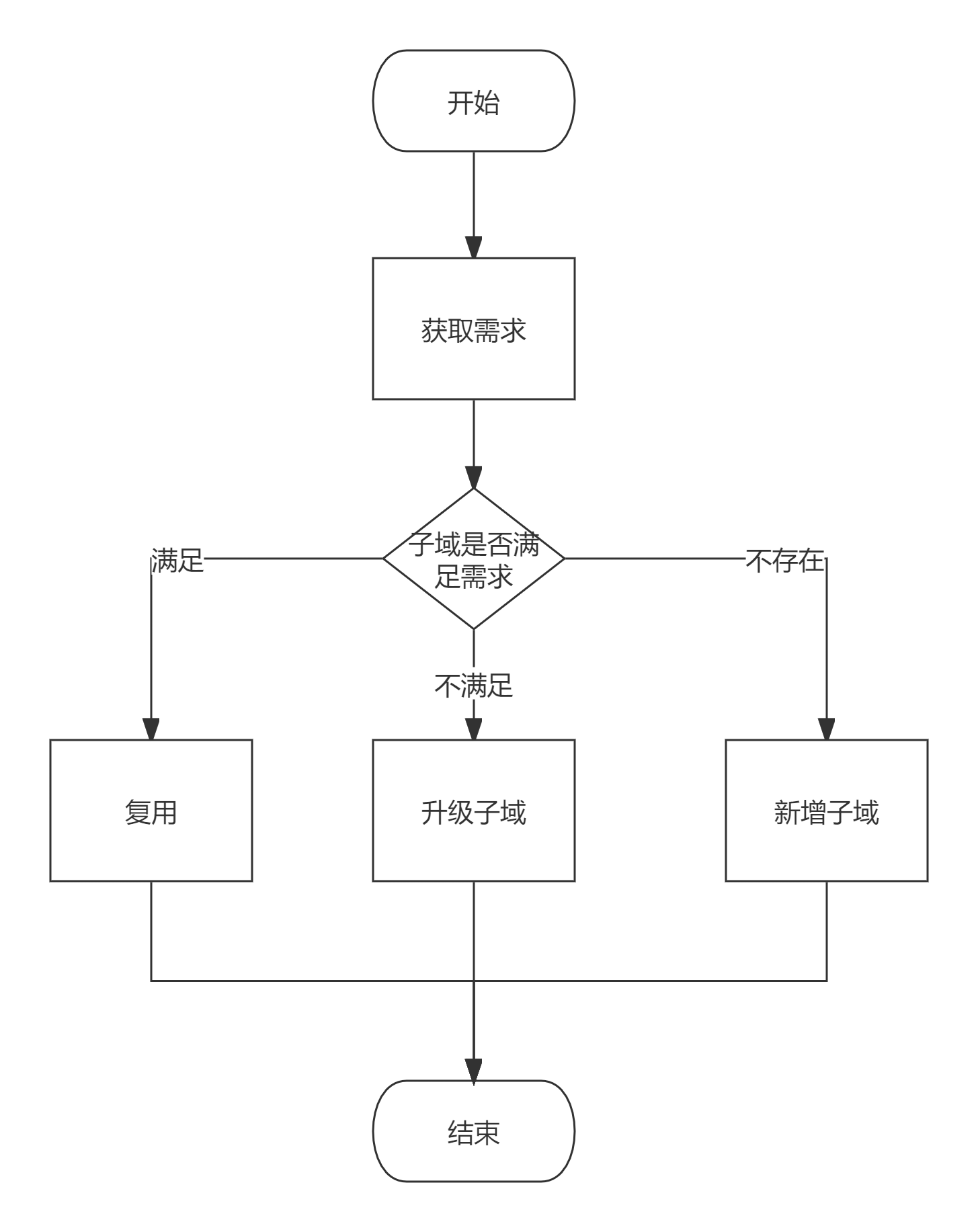 浅聊一下广义供应链的前中后台