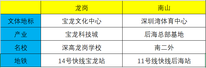 cba篮球公园香蜜湖在哪里(单价3字头地铁盘，深高就在附近，你还有更好选择？)