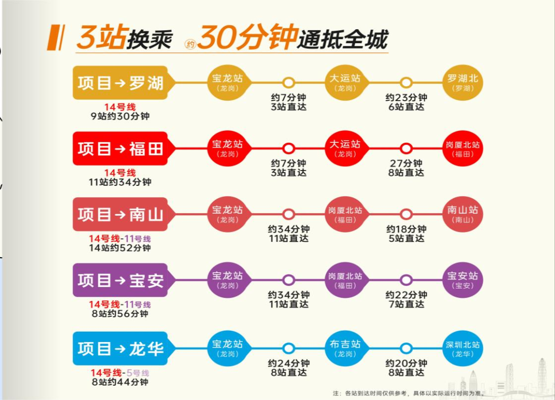 cba篮球公园香蜜湖在哪里(单价3字头地铁盘，深高就在附近，你还有更好选择？)