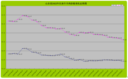 第25周山东鸡蛋均价9.41元/公斤，价格探底后市有望反弹