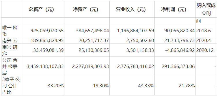 南兴股份剥离IDC业务涉嫌利益输送，是否有“桌底协议”？