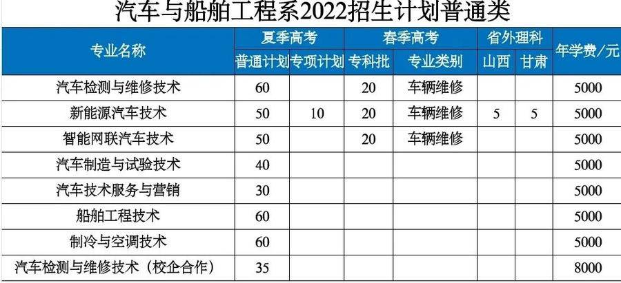 烟职招生丨和汽车与船舶工程系一起开拓未来吧