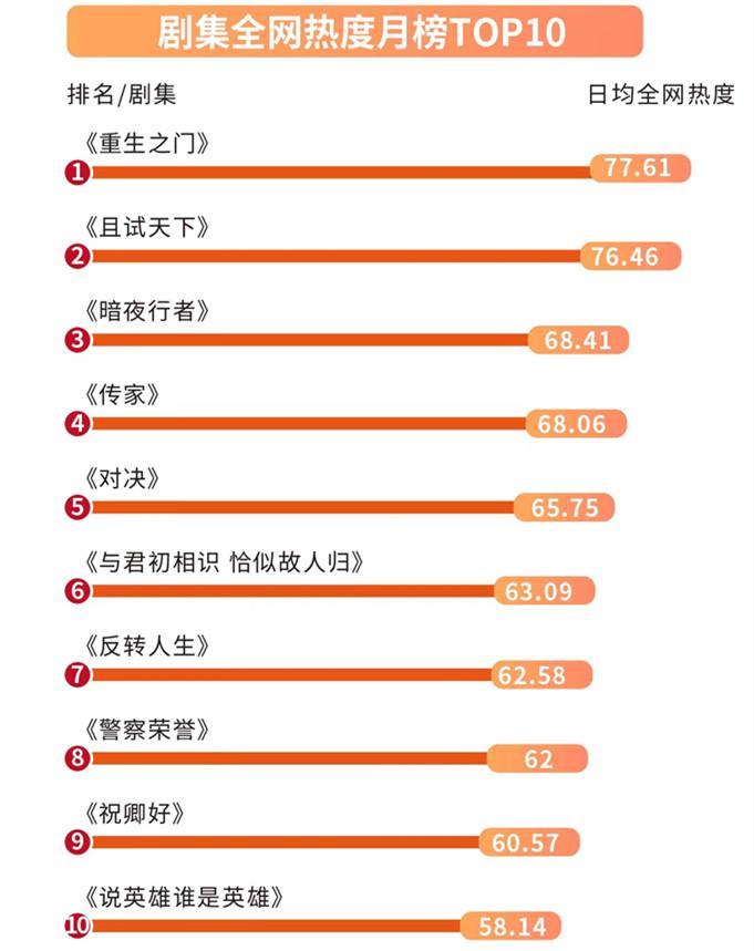 新故事新探索，国产刑侦剧开启硬核悬疑的节奏了吗？