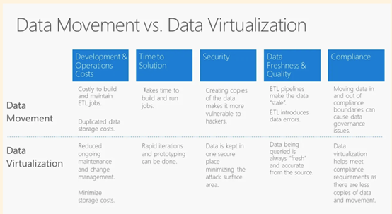 Data Fabric，下一个风口？