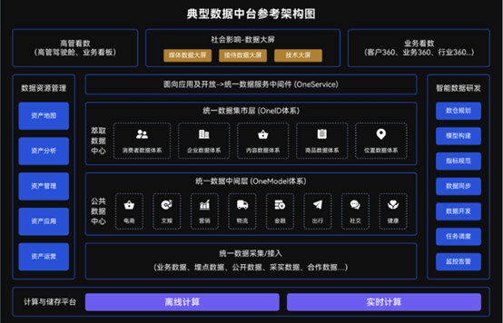 Data Fabric，下一个风口？