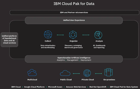 Data Fabric，下一个风口？