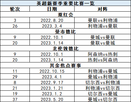 为什么欧洲的足球比赛在冬天比赛(欧洲足坛狼烟将起！世界杯前注意这些时间)