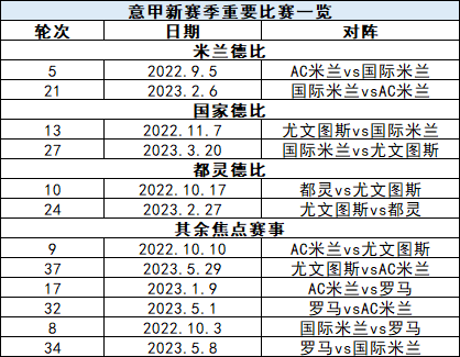 欧冠赛程是怎么安排的(欧洲足坛狼烟将起！世界杯前注意这些时间)