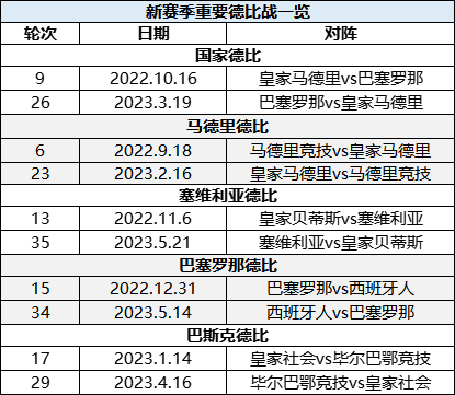 世界杯2018小组赛赛季(欧洲足坛狼烟将起！世界杯前注意这些时间)