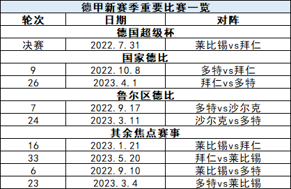 世界杯2018小组赛赛季(欧洲足坛狼烟将起！世界杯前注意这些时间)