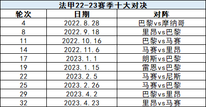 世界杯2018小组赛赛季(欧洲足坛狼烟将起！世界杯前注意这些时间)