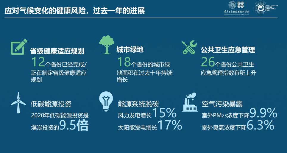 大灾难紧急操控中心(极端异常天气频发，专家：气候变化的健康威胁不断增加)