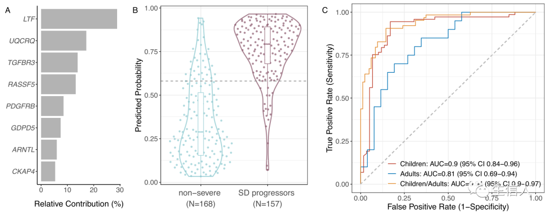 生信套路解读：教你如何利用机器学习发15+文章