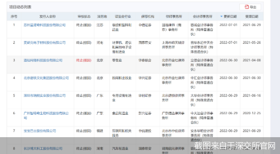 年内127家公司IPO撤单 过半数申报创业板 这些公司上会前夕“临阵脱逃”