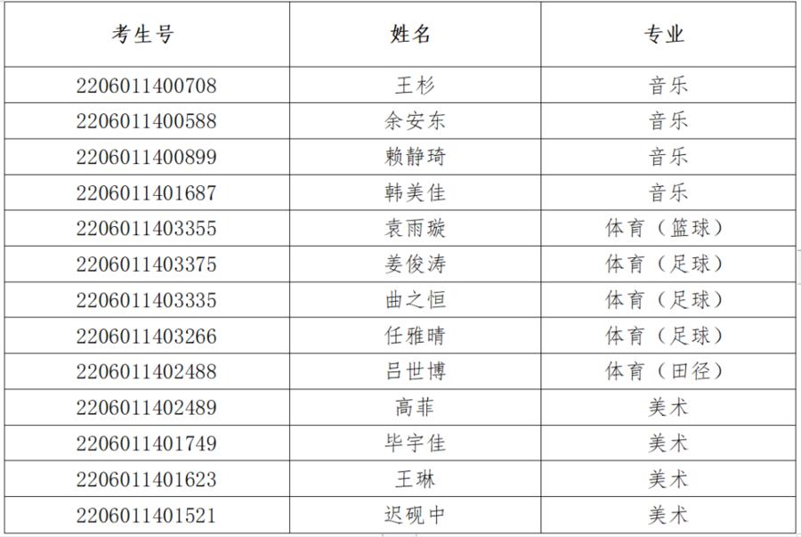 王懿荣高级中学2022年音体美特长生招生(图1)