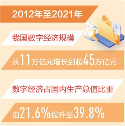 我国数字经济规模超45万亿元（新数据 新看点）