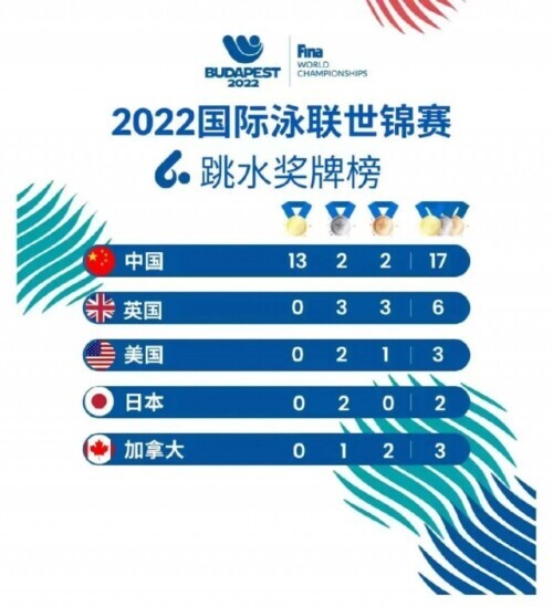 跳水運動項目介紹（史無前例！中國跳水隊包攬13金）