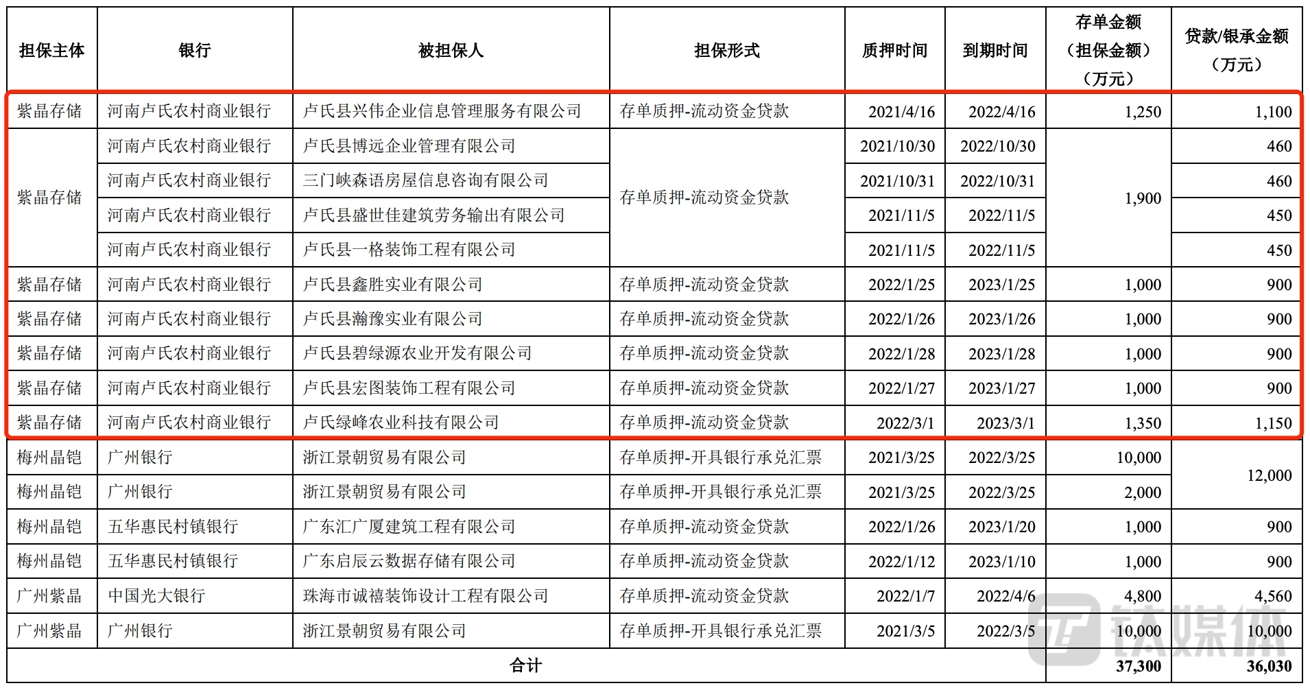 揭秘科创板第一案：紫晶存储暴雷迷局始末｜钛媒体深度