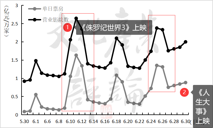 上半年中国电影市场真面貌