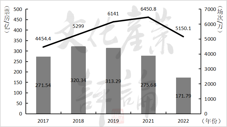 上半年中国电影市场真面貌