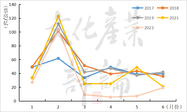 上半年中国电影市场真面貌